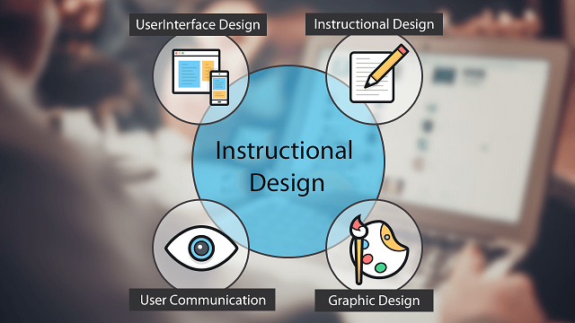 Instructional Designing Service